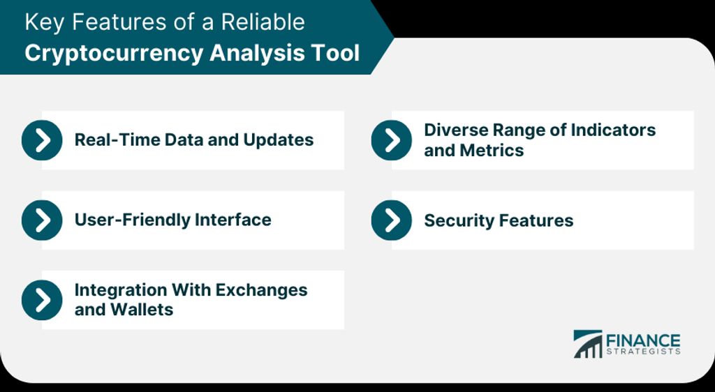 Using AI Trading Indicators for Efficient Trading