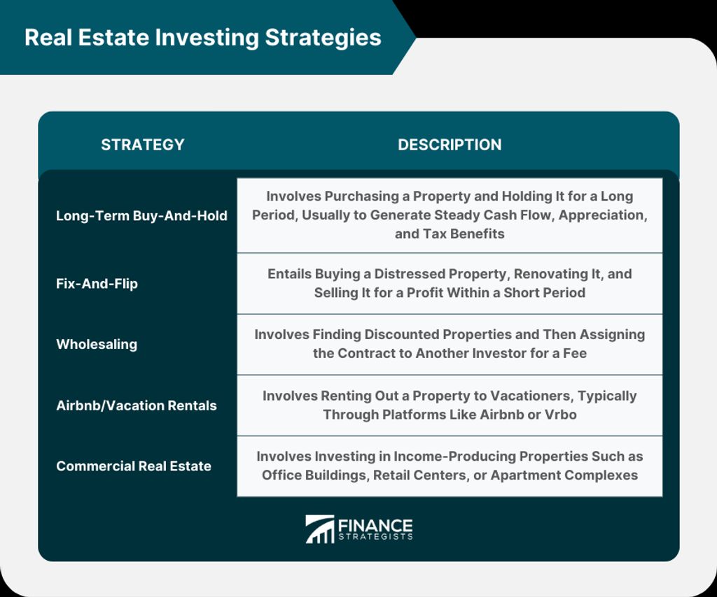 Real Estate Investment: A Lucrative Opportunity