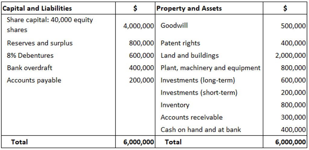 Demystifying Investment Accounting in the Modern Market