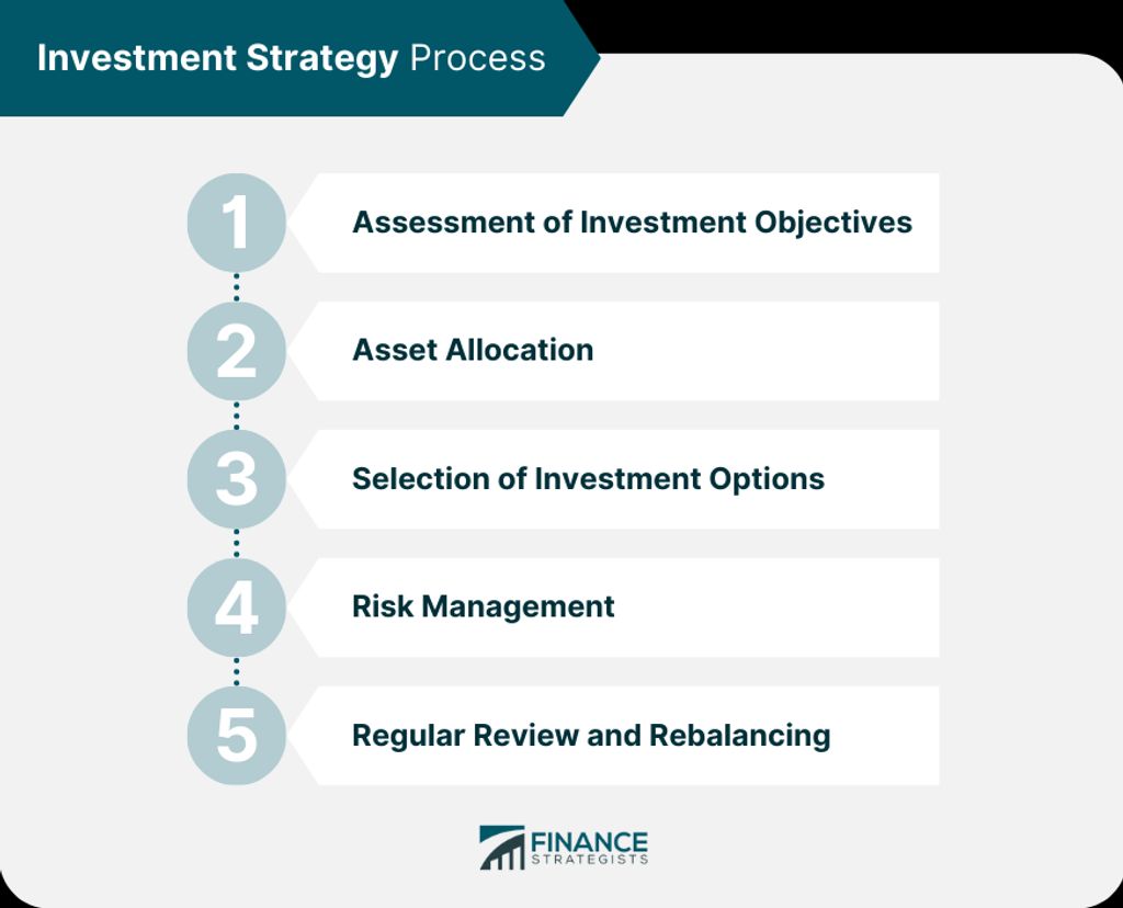 Exploring Investment Accounting Strategies