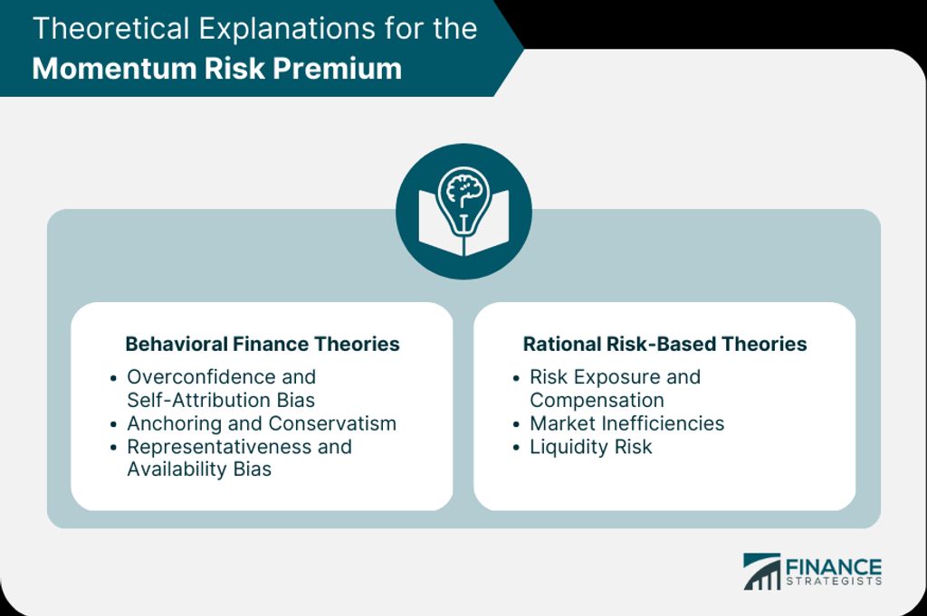 Understanding Economic Theories in Finance