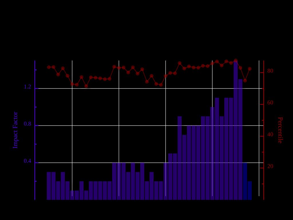 Macroeconomics: Understanding the Big Picture in Investing