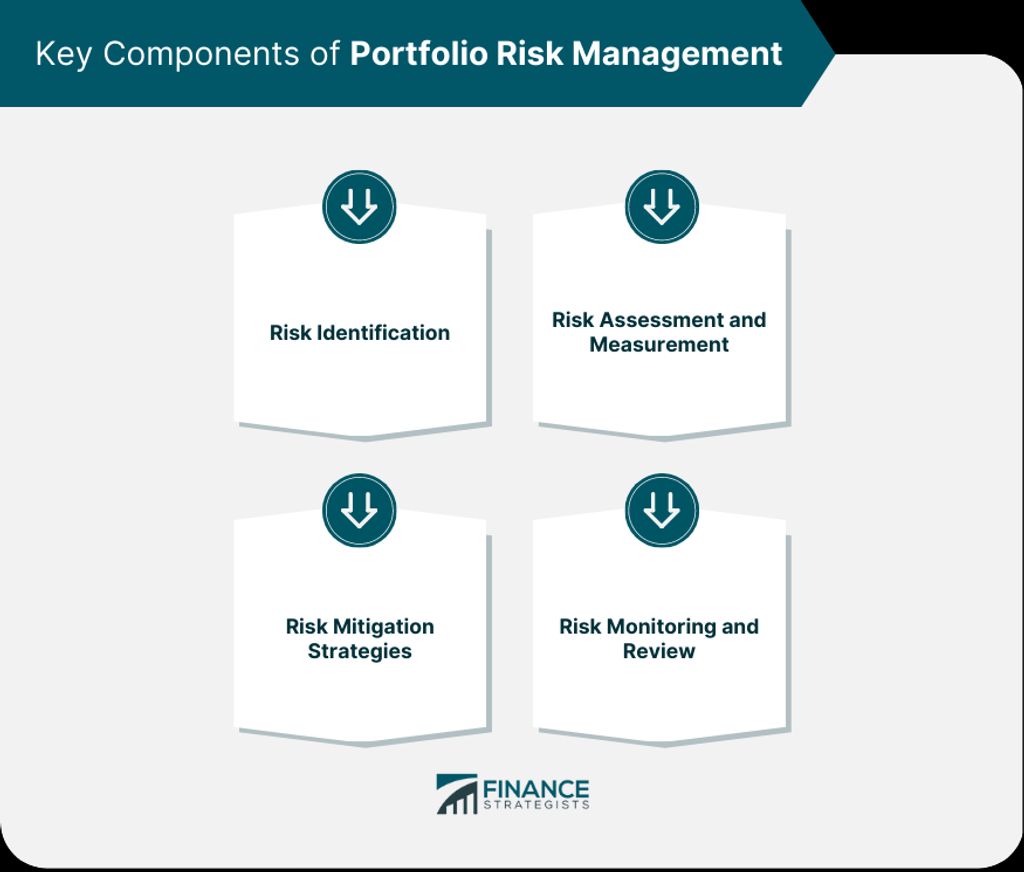 Managing Risk in the Financial Sector: Strategies for Effective Risk Management