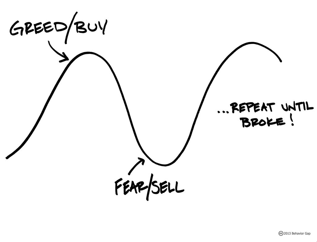 Understanding the Impact of Macroeconomics on Investments